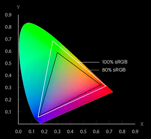 CoreBook X i3-srgb