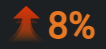 AuBox-8 percent