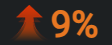 AuBox- 9 percent